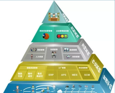 傳統家具企業如何通過供應鏈管理服務走好發展之路