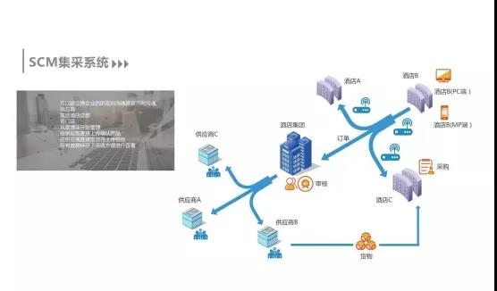 新挑戰？新方向？供應鏈管理如何尋找突破與機會