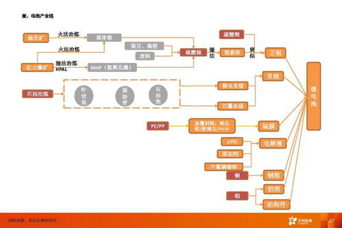 動力電池行業 利潤彈性來自供應鏈管理，估值彈性來自新技術與服務