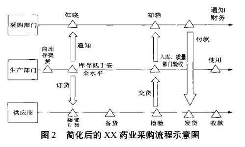 醫藥精益供應鏈管理 構建高效、合規、韌性的生命線