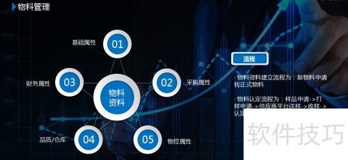 UAS系統(tǒng) 供應鏈管理的智慧引擎與銷售策略